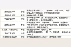 读研可以领多少钱？国防科大一年3万，百分百覆盖图片