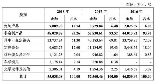 福光股份，福光股份是国企吗（福光股份却在民用市场切到了大蛋糕）