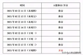 2021年A股春节休市安排图片