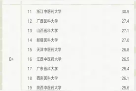 2021中国大学专业排名出炉，健康管理师或将再度走红？图片