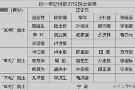 清明缅怀：近一年逝世的37位院士，“90后”17名，“80后”15名图片