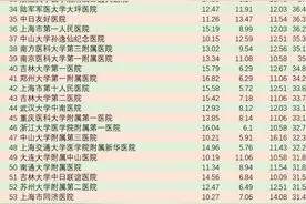 骨外科-全国医院排名（2019医科院版）图片