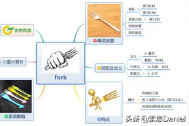 索思英语解码单词（第310个）——fork叉子图片