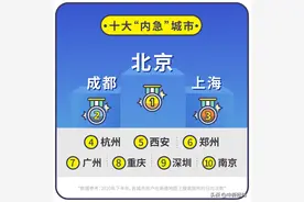 中国公厕图鉴：十大内急城市出炉，杭州实现如厕自由图片