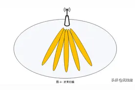 5G NR 初始接入图片
