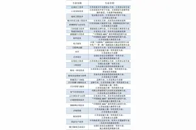 对口单招 | 扬州工业职业技术学院图片