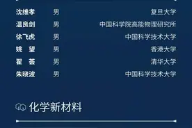 50位青年学者获第三届“科学探索奖”！每人奖金300万元图片