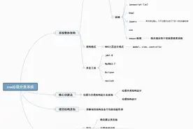 ​Jsp+Ssm+Mysql实现垃圾分类查询管理系统源码+代码讲解视频+文档图片