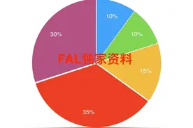 一文看懂风控模型所有图片