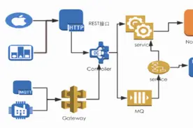 3D运维可视化系统开发的核心技术图片