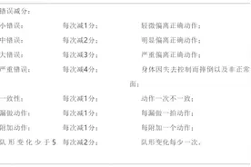 [通知公告]全国广场舞竞赛规则（试行）图片
