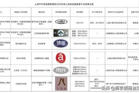 6批次床品抽检不合格，涉及锦佩、小绵羊等品牌图片