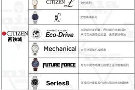 日本三大腕表品牌，什么值得买？图片