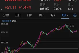 通达信公式手机版缠论画线图片