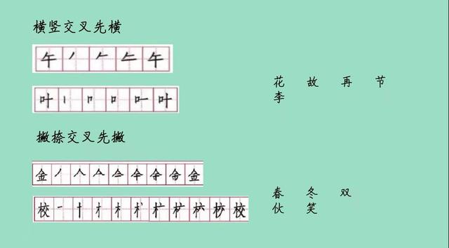遵照笔顺的规范，写出漂亮美观的汉字