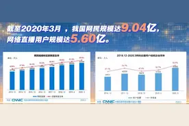迈入直播时代，爱豆陪你看电影不再是“一场梦”图片