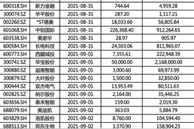 下周关注丨8月PMI数据将公布 这些投资机会最靠谱图片