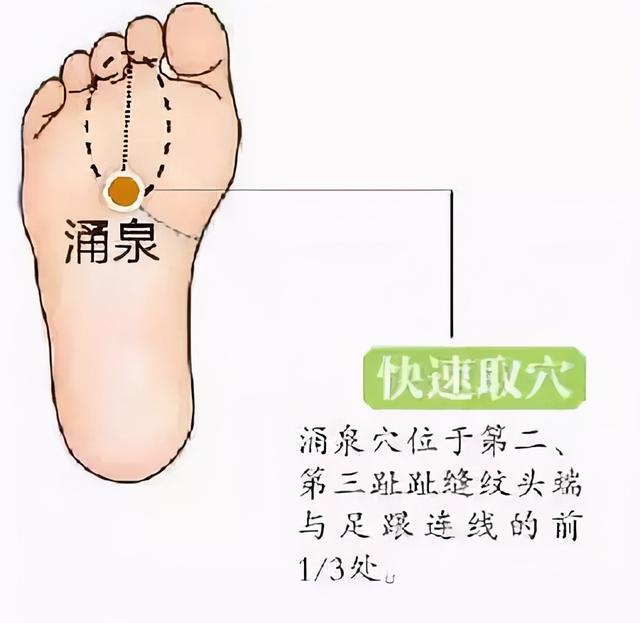 30个常见疾病特效穴位大全,超级实用的中医知识,收藏起来吧