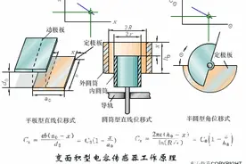 震撼！80张传感器工作原理动图汇总图片