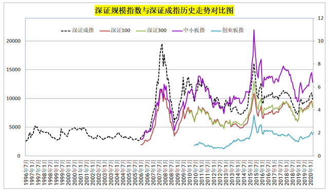 中小100，399005（A股常见的规模指数有哪些）