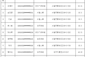 长春市最新廉租住房轮候分配结果图片