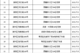 喜报！阜阳这个楼盘可以领证了！曾被业主吐槽“烂尾”...图片
