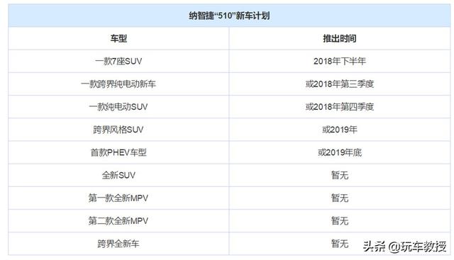 这车挺多梗：10万级的动力，30万级的油耗，半年卖0台