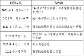 3+证书高职高考考试时间、填志愿时间、招生时间，一表捋清图片