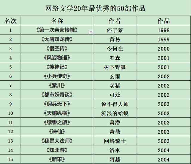 ��50���۷�����С˵������һ��������20����������Ʒ�����˲�֪