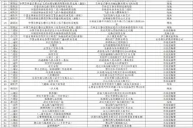 长春市5G基站公共资源开放目录（第一批）公示图片