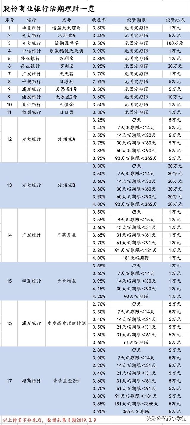 天天基金网货币基金，天天基金网每日净值如何查询（深入对比银行天天理财与货币基金）