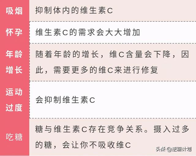 揭秘！人体所需七大营养素背后的健康奥秘