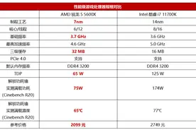 无惧盛夏！锐龙处理器降压超频玩游戏凉快又省心图片