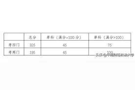 重要 | 中南财经政法大学2020年硕士研究生复试安排来了！图片