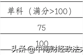 重要 | 中南财经政法大学2020年硕士研究生复试安排来了！图片