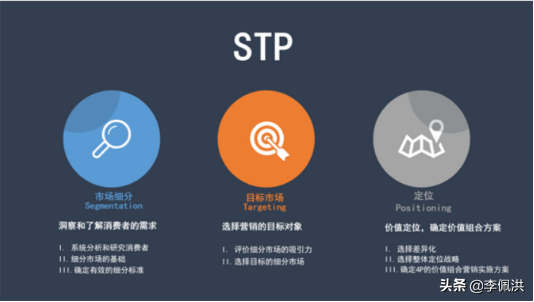 如何构建高效的营销战略和实施策略?