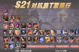 10.25抗压路T度排行｜边路百花齐放，四大天王已经崛起图片