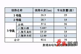 每事问｜揭秘冰城地铁的慢与快图片