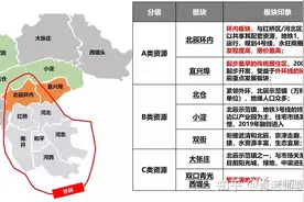 2020年北辰的房子哪里值得入手？图片