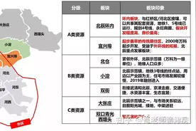 2020年北辰的房子哪里值得入手？图片