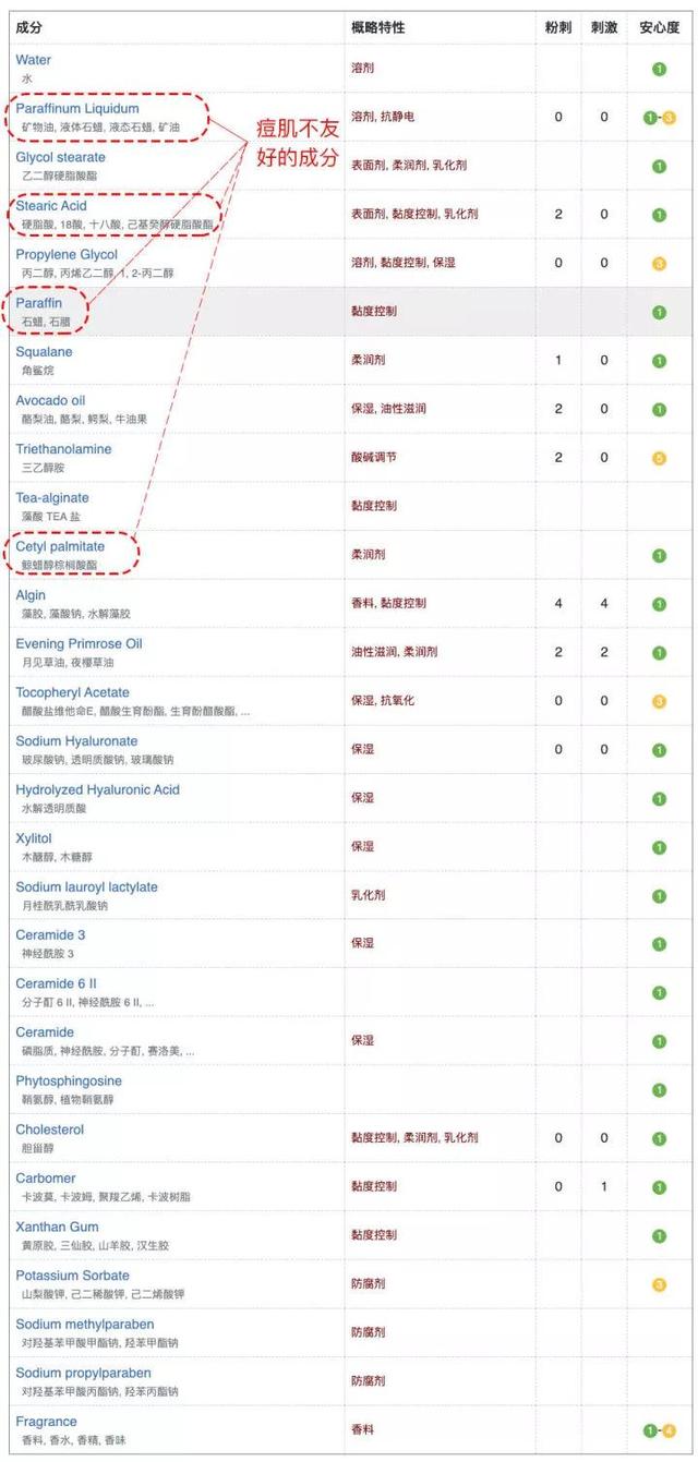 鑱婅亰淇濇箍浜у搧閲岀殑涓昏鎴愬垎