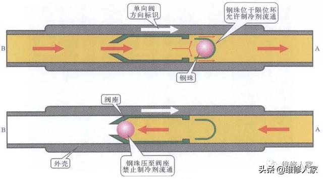 图解单向阀的结构及工作原理