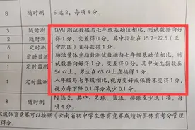 中考近视要扣分？新规定让家长们怨声载道，眼睛护理成重点问题图片