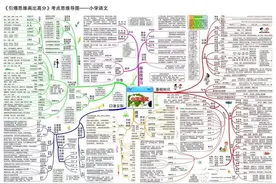 小学语文思维导图大全，1-6年级重点知识一看便知图片