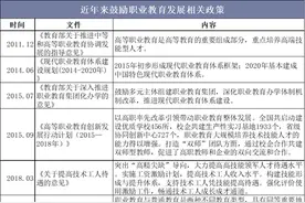 我国职业教育发展现状分析，高职院校独立转设被叫停意味着什么？图片
