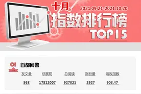 2021年10月头条号榜单发布图片