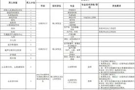 漯河：公开招聘89人！图片