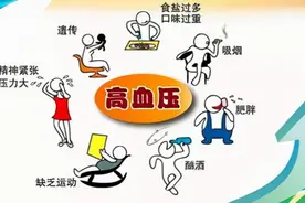 高血压是怎么发生的？注意这十大原因，有助于大家预防高血压图片