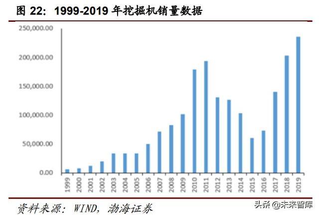 2015年俄罗斯工程机械展