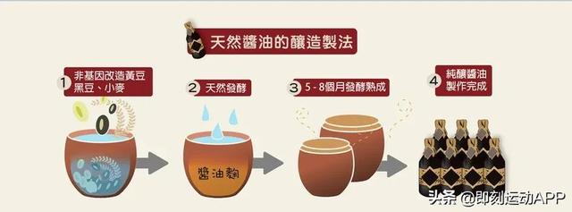 酱油，这个每天几乎必吃的调料，你有可能吃错了